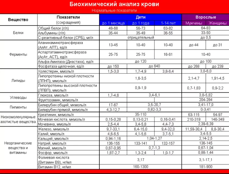 Скачать курс «Интерпретация анализов (ОАК, биохимия, гормоны) (Елена Колотилкина)» — слив курса