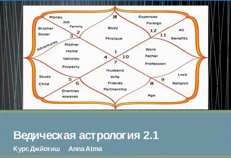 Скачать курс «[Джйотиш-клуб] Ведическая астрология 2.1 Продвинутый уровень (Анна Атменеева)» — слив курса