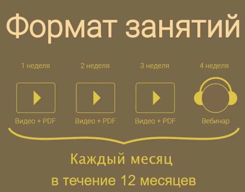 Скачать курс «Психолог PRO. Первый месяц (Егор Булыгин)» — слив курса