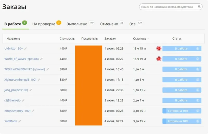 Скачать курс «Грамотный инвайт в группы телеграм» — слив курса