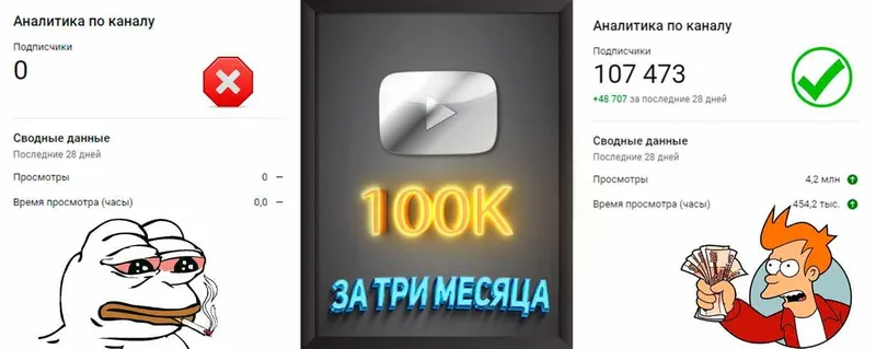 Скачать курс «Продвижение YouTube-Канала для профи и новичков в 2023 году» — слив курса