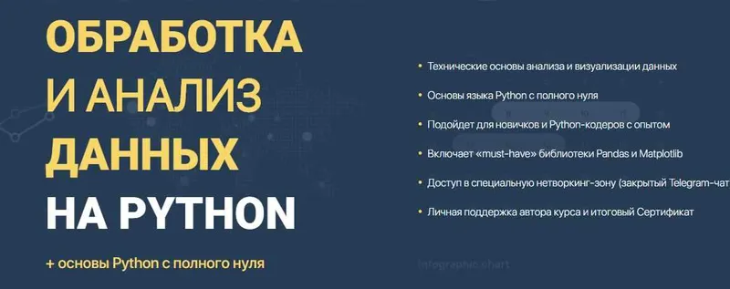 Скачать курс «[WebForMySelf] Обработка и анализ данных на Python (Андрей Кудлай)» — слив курса