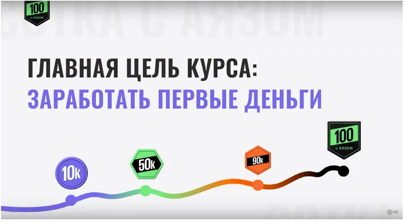 Скачать курс «Сотка с Аязом (Аяз Шабутдинов)» — слив курса