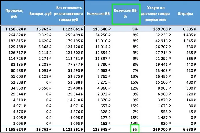 Скачать курс «Понятный еженедельный отчет v3.3 для Wildberries (Nic WB)» — слив курса