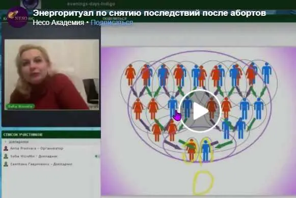 Скачать курс «[Neso Akademie] Энергетический ритуал по снятию родовых последствий после абортов до 3-го поколения (София Вюрстлин)» — слив курса