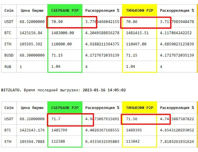 Скачать курс «[Awantbtc] Р2Р Марафон. Заработок на обмене криптовалют (WinstonSalem_NC)» — слив курса