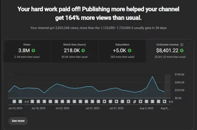 Скачать курс «Монетизация YouTube-канала за 30 дней (Майк Брем)» — слив курса