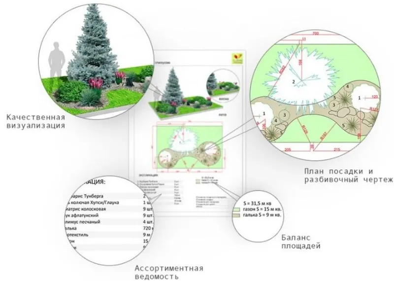 Скачать курс «[700design] 57 проектов ландшафтного дизайна (Алена Киселева, Наталия Чеснокова)» — слив курса