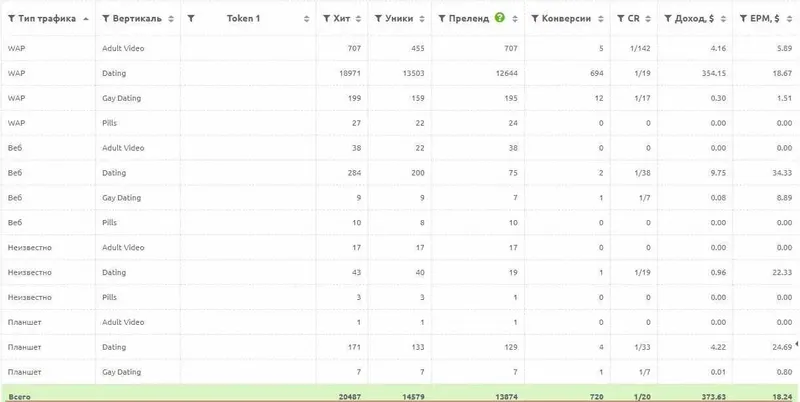 Скачать курс «[Авторская] Денежный поток из whatsapp» — слив курса