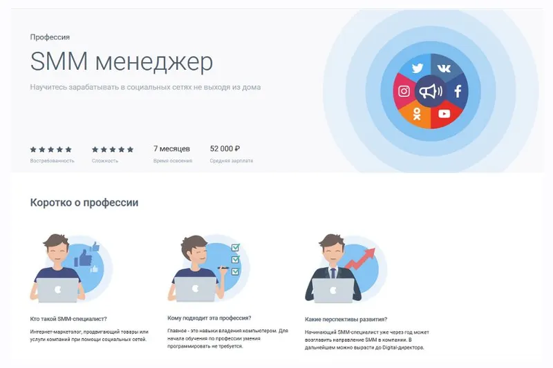 Скачать курс «[Geekbrains] Профессия SMM менеджер. Часть 5 из 5 (Юлия Кравцова)» — слив курса