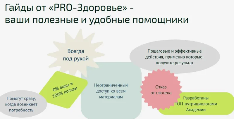 Скачать курс «[Академия PRO-Здоровье] Сборник гайдов (Ксения Черная)» — слив курса