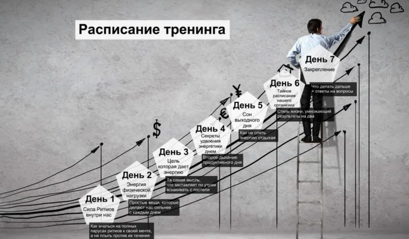 Обложка курса «Турбо-Жаворонок. Самый эффективный способ вставать рано утром (Юрий Свобода)»