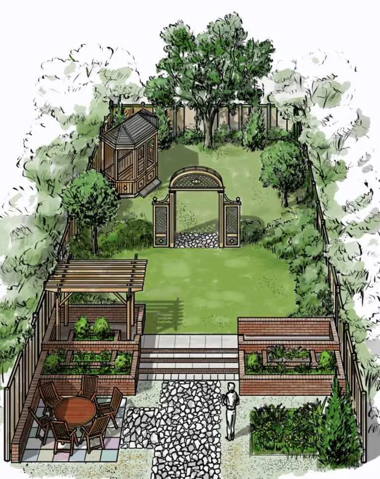 Скачать курс «[Garden Group] Ландшафтный дизайн (Ксения Мезенцева)» — слив курса