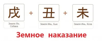 Скачать курс «Земное наказание в бацзы (Ирина Маковецкая)» — слив курса