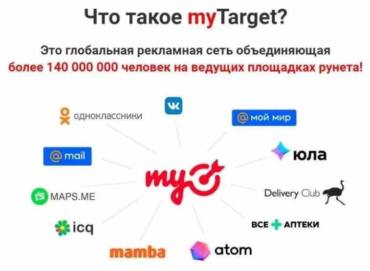 Скачать курс «Рекламные каналы myTarget и ВКонтакте (Angri_Target)» — слив курса