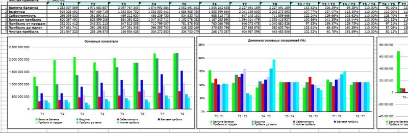 Скачать курс «Новая версия Excel-таблицы Финансовый анализ РСБУ (Владимир Прохоров)» — слив курса