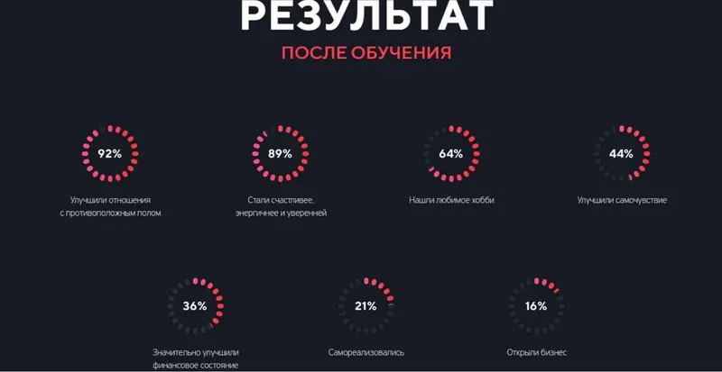 Скачать курс «Миллионер (Ярослав Самойлов)» — слив курса
