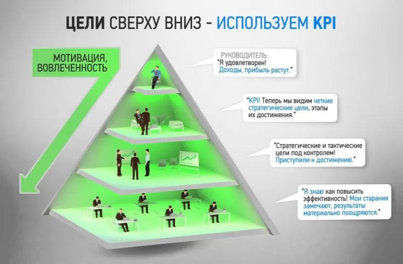 Скачать курс «[Специалист] Разработка и внедрение систем показателей BSC и KPI (Елена Шульга, Дмитрий Ридигер)» — слив курса