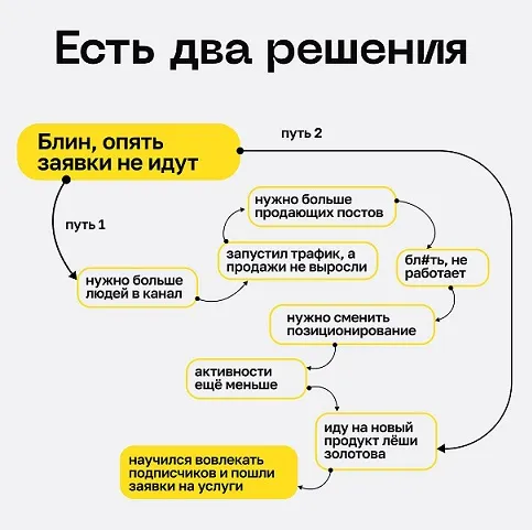Скачать курс «Сила вовлечения (Лёша Золотов)» — слив курса