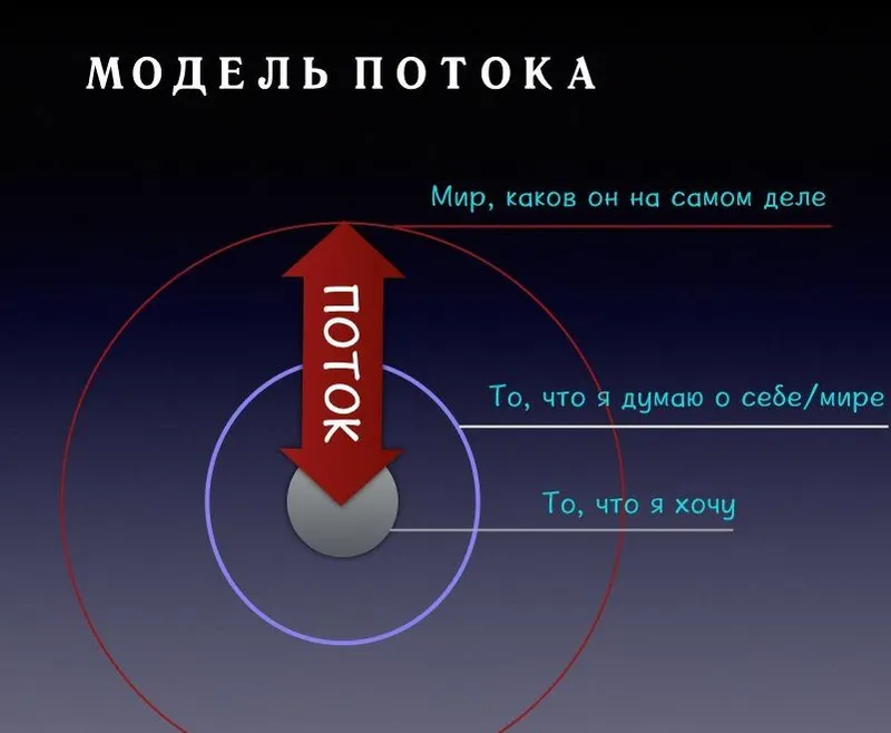 Скачать курс «[Arcanum] Жизнь в потоке (Алексей Похабов)» — слив курса