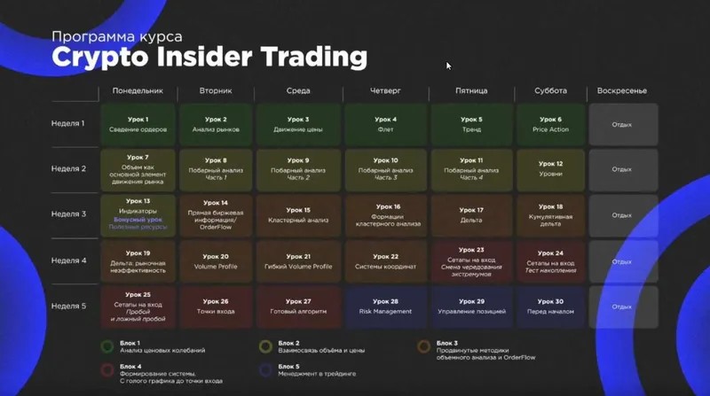 Скачать курс «[Crypto Mentors] Курс Crypto Insider Trading (Nikita_CM, Daniil_CM)» — слив курса