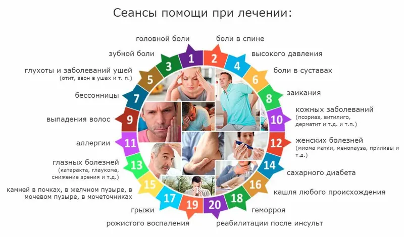 Скачать курс «20 сеансов помощи для лечения заболеваний. Рэйки для лечения различных заболеваний (Ирина Козлова)» — слив курса