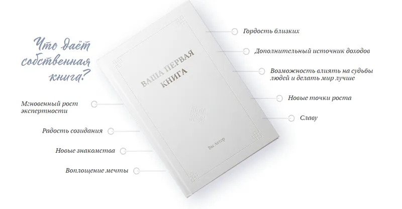 Скачать курс «Как написать и издать бестселлер (Ирина Гусинская)» — слив курса