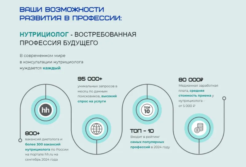 Скачать курс «Нутрициолог под ключ (Лиана Усаинова)» — слив курса