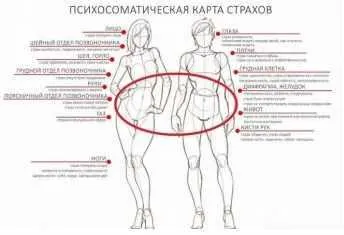 Скачать курс «Тело. Голос. Расслабление (Анна Запрягаева)» — слив курса