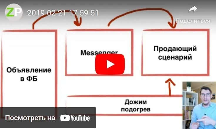 Скачать курс «Чат-бот мастер для бизнеса (Зуши Плетнев)» — слив курса