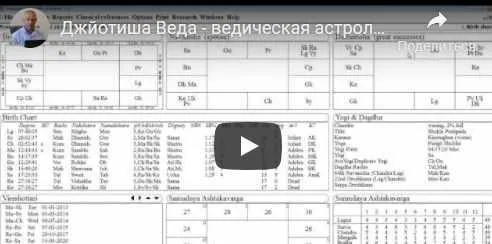 Скачать курс «Джйотиша Веда - ведическая астрология для начинающих. Шани в Раши и Бхавах. Часть 28 (Шива)» — слив курса
