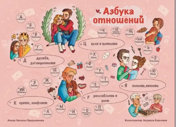 Скачать курс «Азбука отношений Трансформационная игра (Наталья Приданникова)» — слив курса