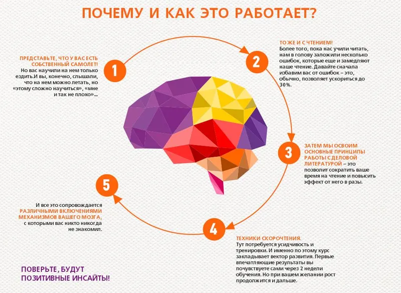 Скачать курс «[Альпина] Online курс по скорочтению. Эффективное чтение» — слив курса
