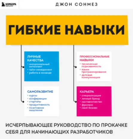 Скачать курс «Гибкие навыки. Исчерпывающее руководство по прокачке себя для начинающих разработчиков. Аудиокнига (Джон Сонмез)» — слив курса