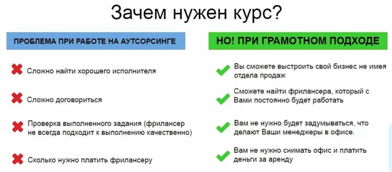 Скачать курс «Как управлять фрилансерами? Отдел продаж на аутсорсинге (Станислав Одинцов)» — слив курса