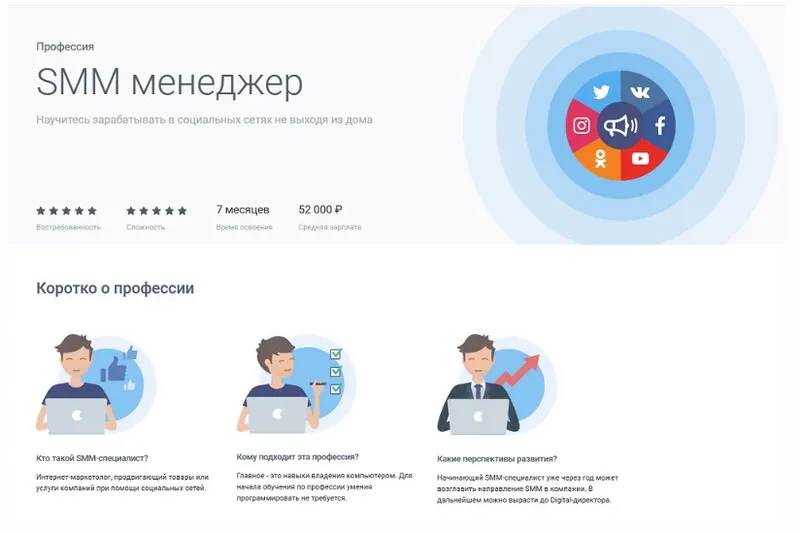 Скачать курс «[Geekbrains] Профессия SMM менеджер. Часть 4 из 5 (Юлия Кравцова)» — слив курса