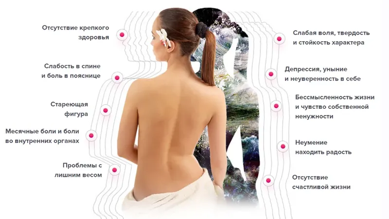 Обложка курса «Сакральная архитектура тела - путь к себе (Алена Мазур)»