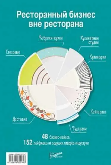 Скачать курс «[Ресторанные ведомости] Ресторанный бизнес вне ресторана (Ксения Устинова, Екатерина Коробкова, Ольга Родионова)» — слив курса