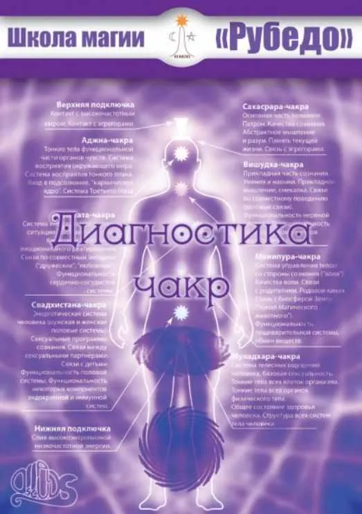 Скачать курс «[Рубедо] Диагностика чакр» — слив курса