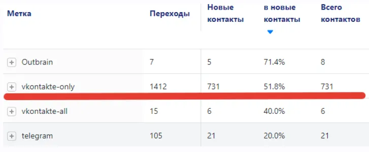 Скачать курс «Эффективная реклама ВКонтакте (Андрей Мягков)» — слив курса