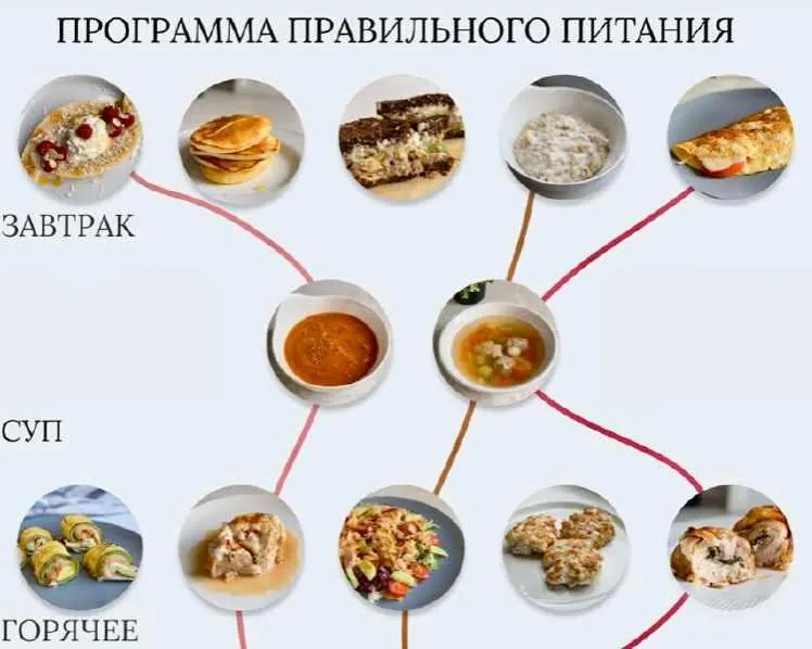 Скачать курс «Меню конструктор правильного питания (irova.life)» — слив курса