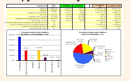 Скачать курс «[finances-analysis] Пакет из шести таблиц MS Excel для анализа и планирования бизнеса» — слив курса