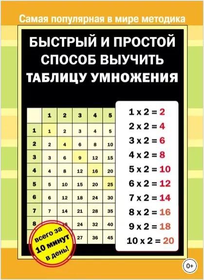 Скачать курс «Быстрый и простой способ выучить таблицу умножения (Я. Плигина)» — слив курса