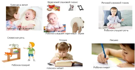 Скачать курс «Методы нейропсихологической диагностики речевой функции (Татьяна Визель)» — слив курса