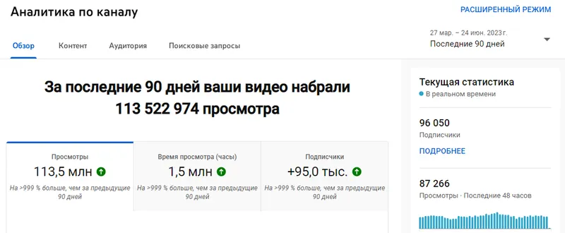 Скачать курс «Миллионы просмотров в Youtube Shorts, используя нейросети» — слив курса