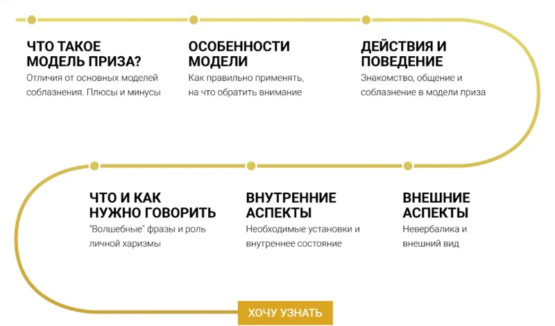 Скачать курс «Модель приза (Денис Шальнов)» — слив курса