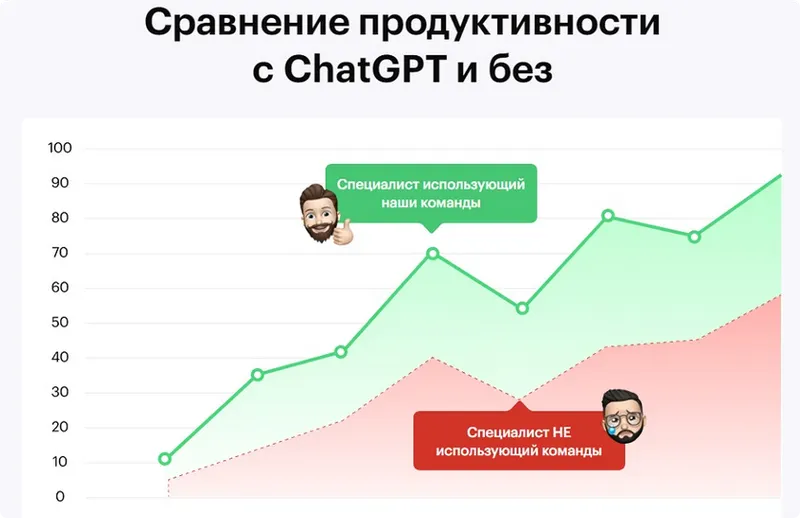 Скачать курс «[NeuroAction] 1000+ маркетинговых команд для ChatGPT» — слив курса
