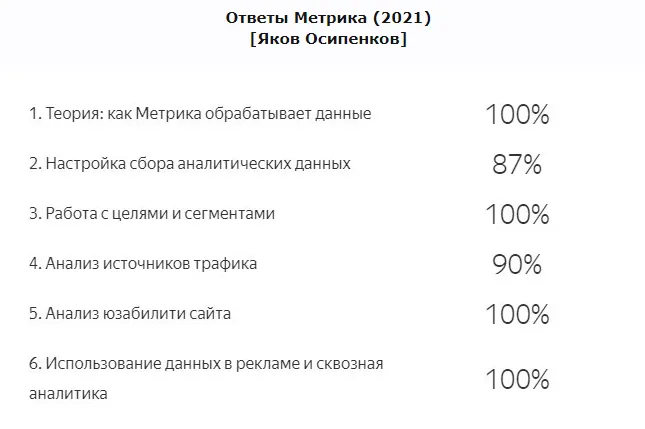 Скачать курс «Ответы на экзамен Яндекс.Метрика, 2021 (Яков Осипенков)» — слив курса
