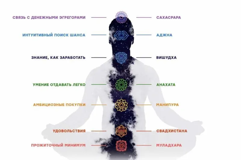 Скачать курс «Алхимия денег (Наталия Милагра)» — слив курса