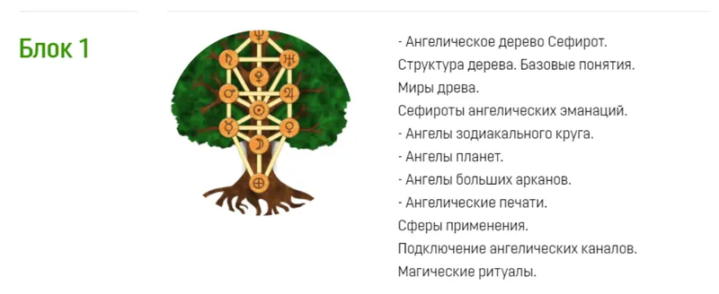 Скачать курс «[Аратрон] Ангелология Таро. Блок 1 (Светлана Таурте)» — слив курса
